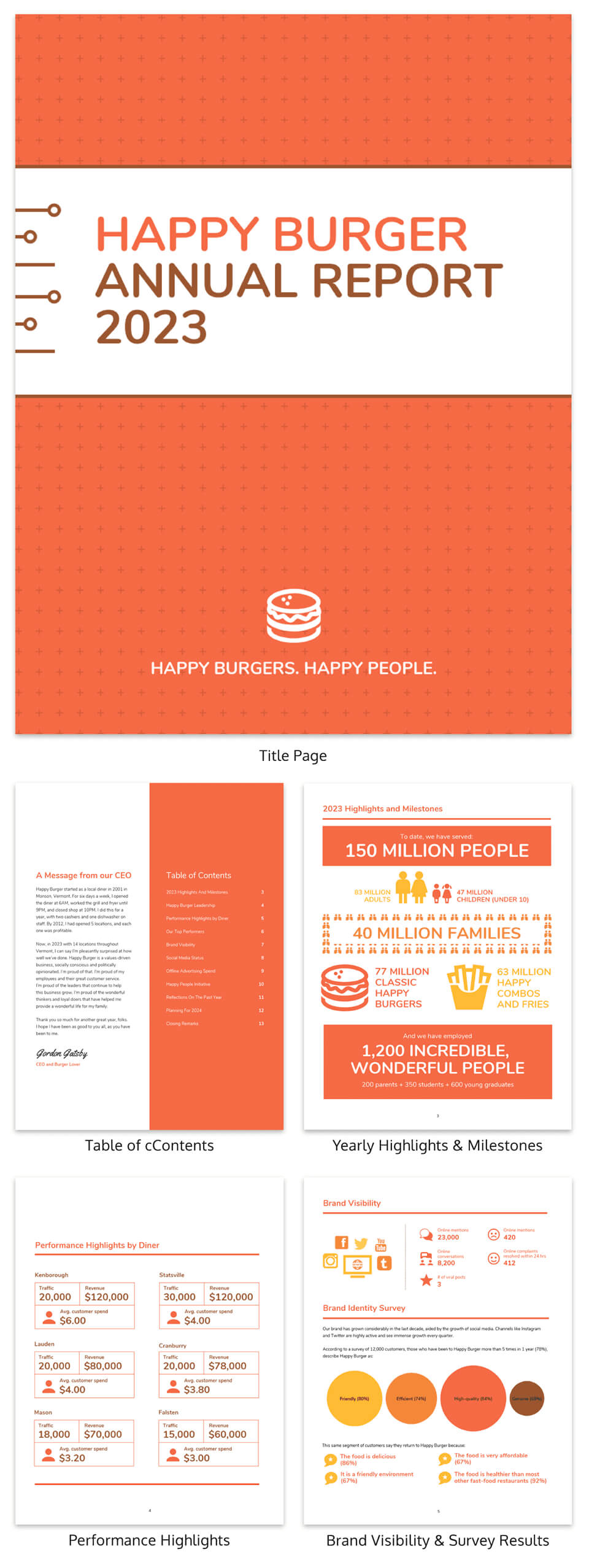 50+ Customizable Annual Report Design Templates, Examples Within Wrap Up Report Template