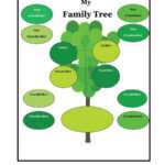 50+ Free Family Tree Templates (Word, Excel, Pdf) ᐅ For 3 Generation Family Tree Template Word