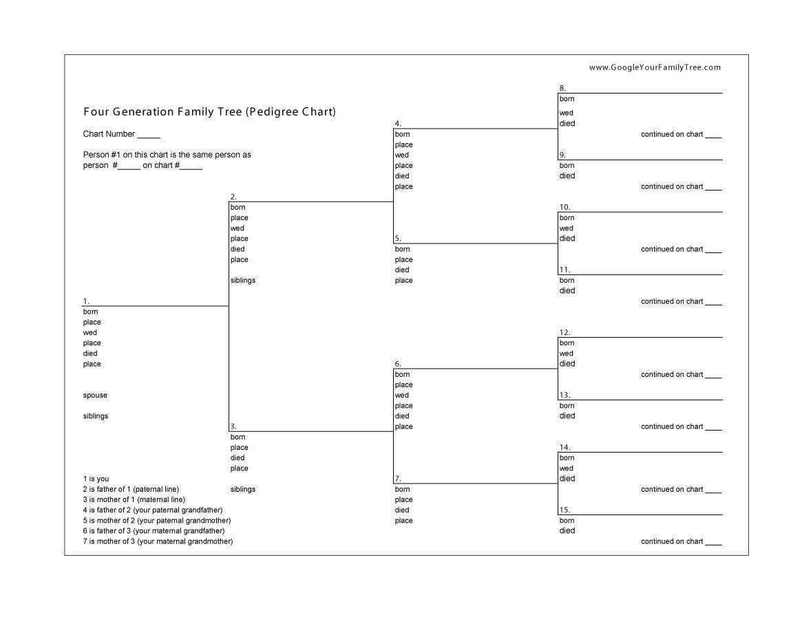 50+ Free Family Tree Templates (Word, Excel, Pdf) ᐅ Inside 3 Generation Family Tree Template Word