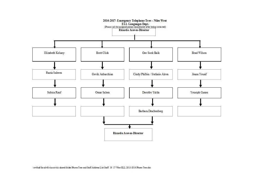 50 Free Phone Tree Templates (Ms Word & Excel) ᐅ Template Lab For Calling Tree Template Word