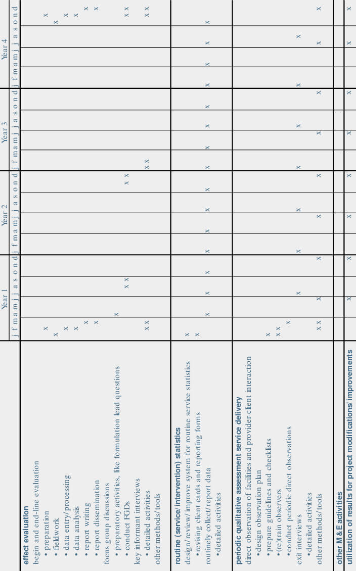 6 An Example Of A Timetable For Monitoring And Evaluation Regarding Monitoring And Evaluation Report Template