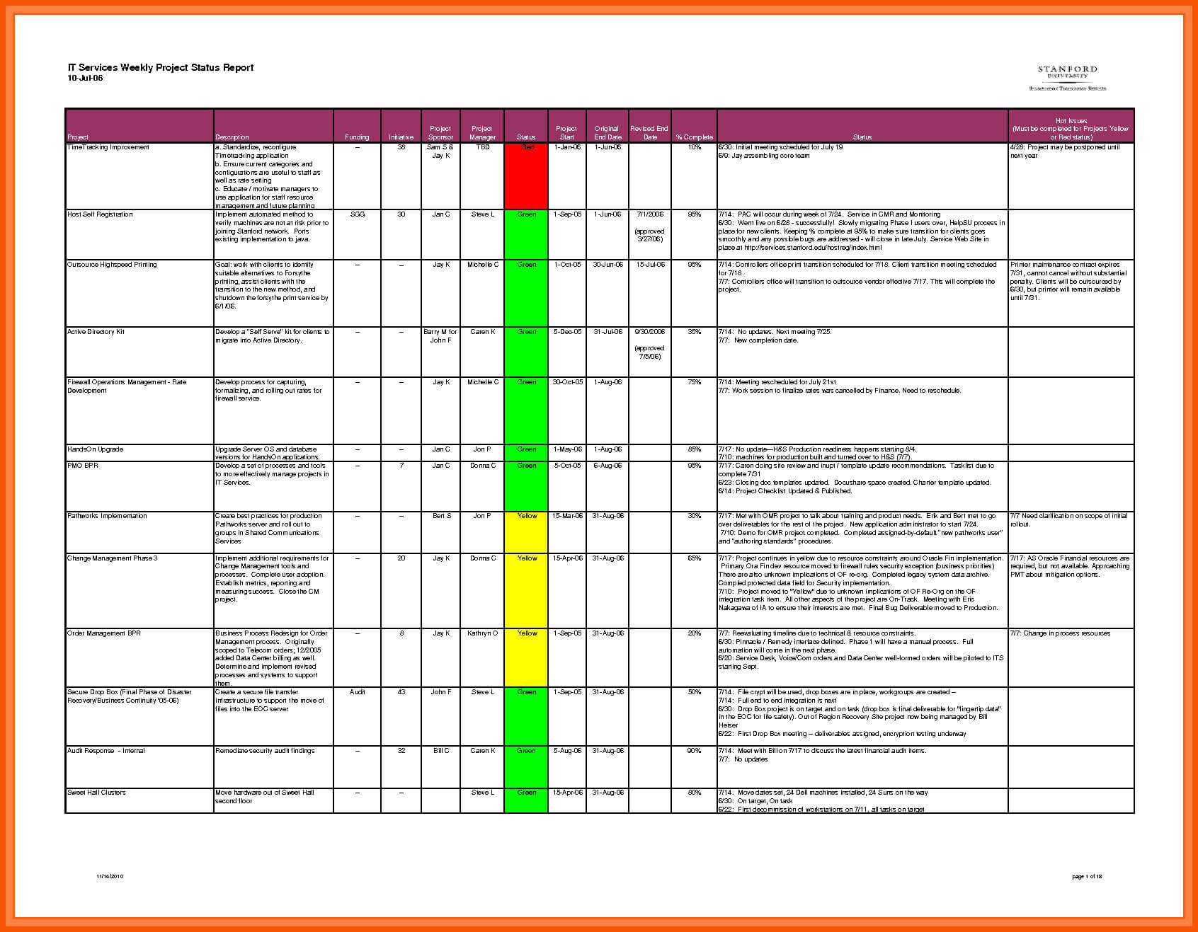 7+ Daily Status Report Template In Excel | Iwsp5 In Testing Daily Status Report Template