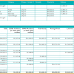 7+ Financial Report Excel | West Of Roanoke For Excel Financial Report Templates