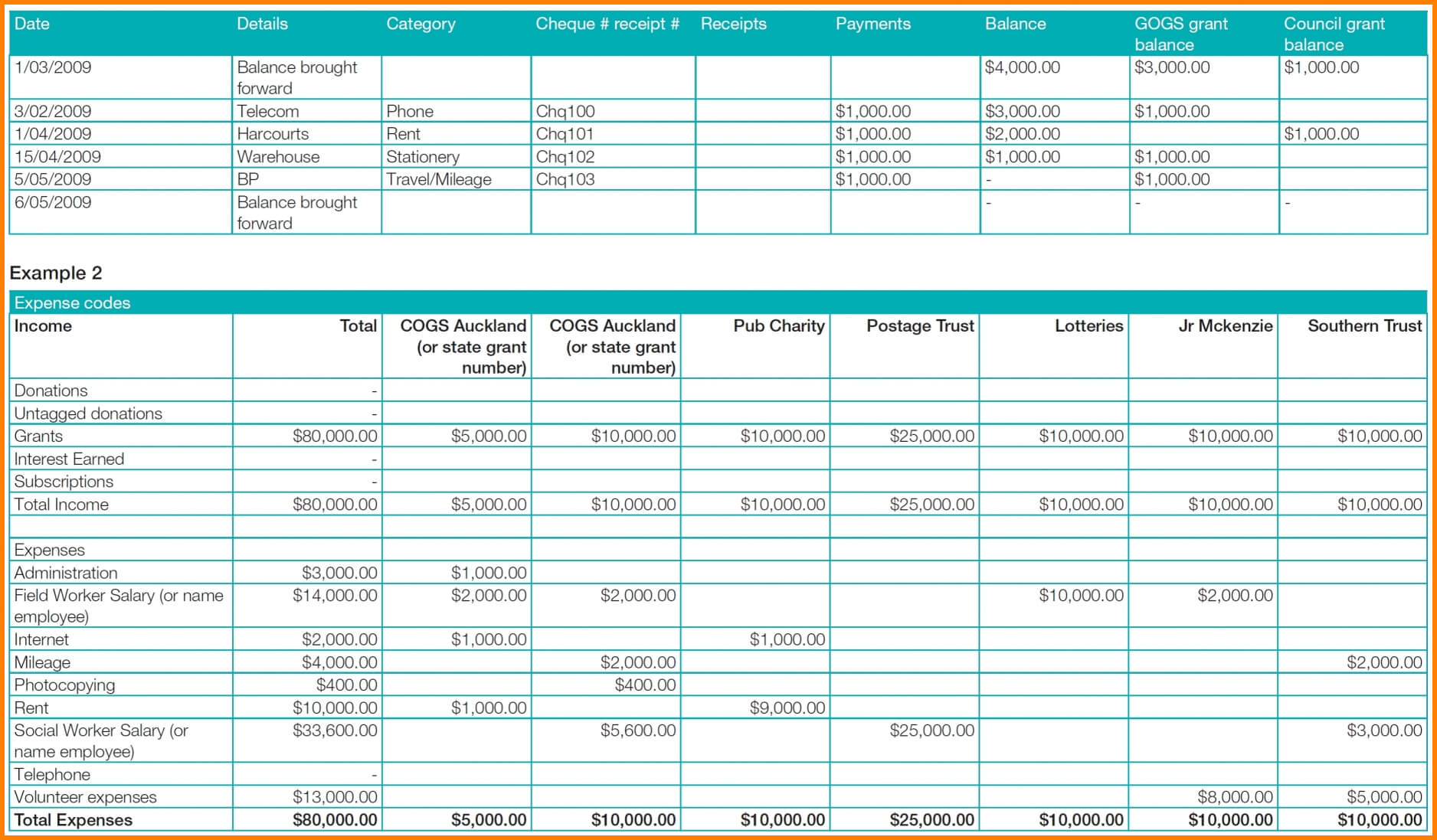 7+ Financial Report Excel | West Of Roanoke For Excel Financial Report Templates