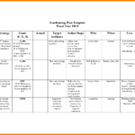 7+ Fundraising Plan Template Free | Reptile Shop Birmingham For Fundraising Report Template