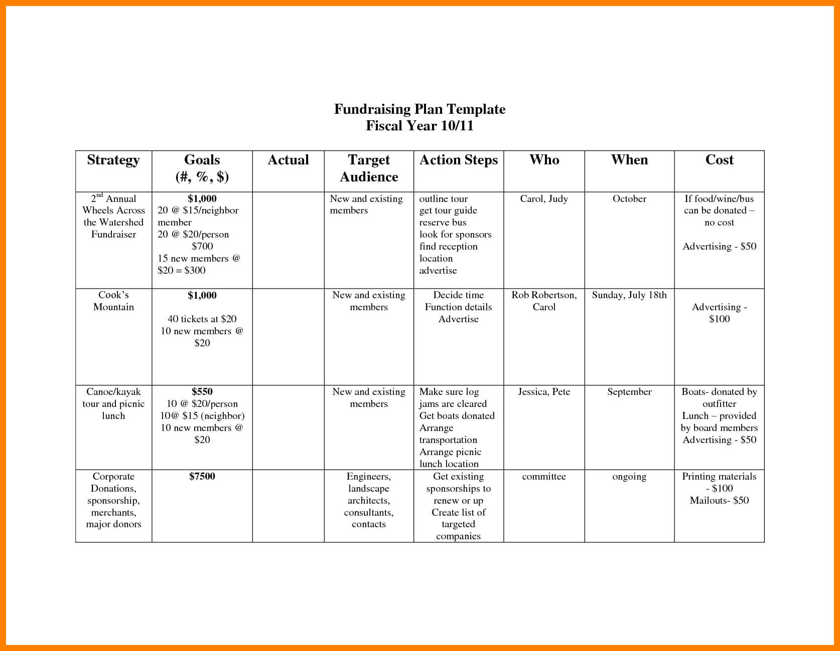 7+ Fundraising Plan Template Free | Reptile Shop Birmingham For Fundraising Report Template