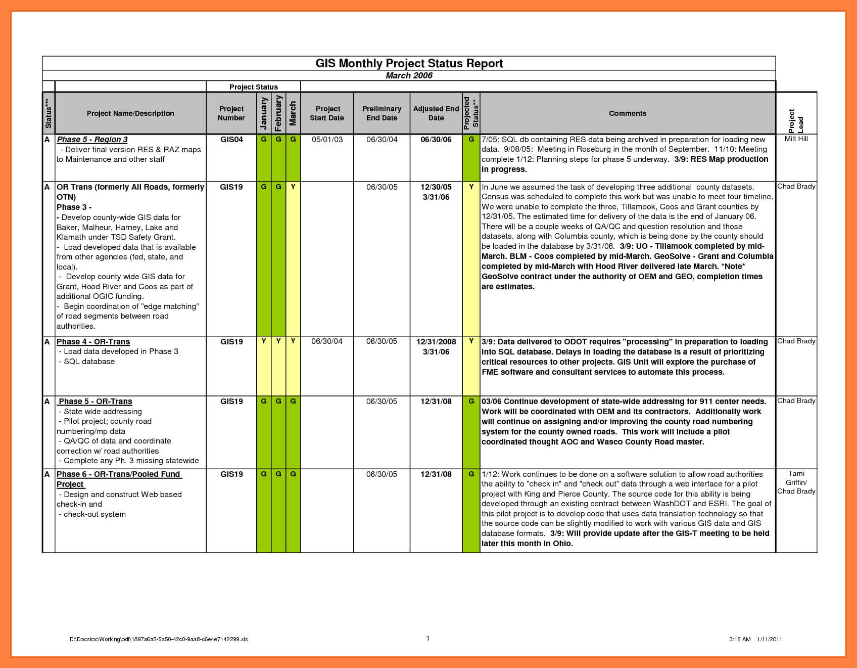 7+ Sample Project Status Reports | Corpus Beat For Daily Project Status Report Template