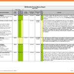 7+ Sample Project Status Reports | Corpus Beat Throughout Monthly Status Report Template Project Management