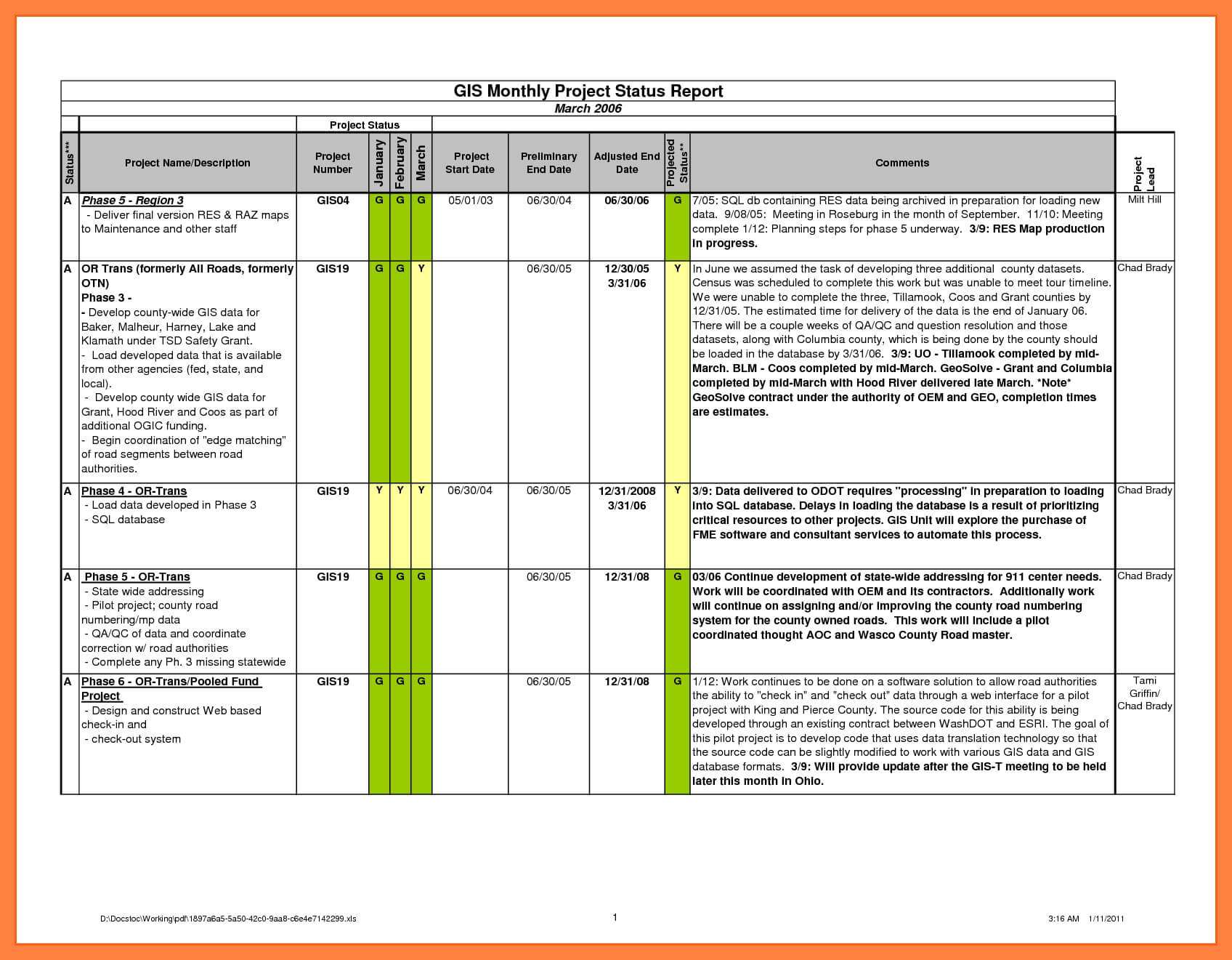 7+ Sample Project Status Reports | Corpus Beat Throughout Monthly Status Report Template Project Management