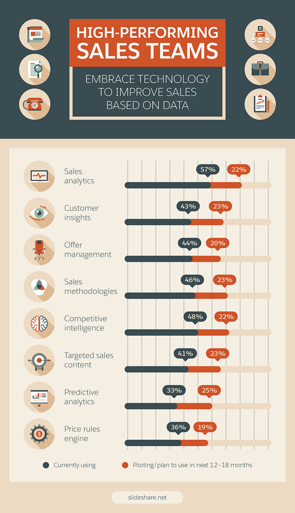 7 Steps To Creating A Sales Report Your Bosses Will Enjoy Regarding Sales Manager Monthly Report Templates