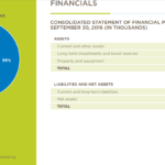 7 Tips For Creating An Effective Nonprofit Annual Report Pertaining To Nonprofit Annual Report Template