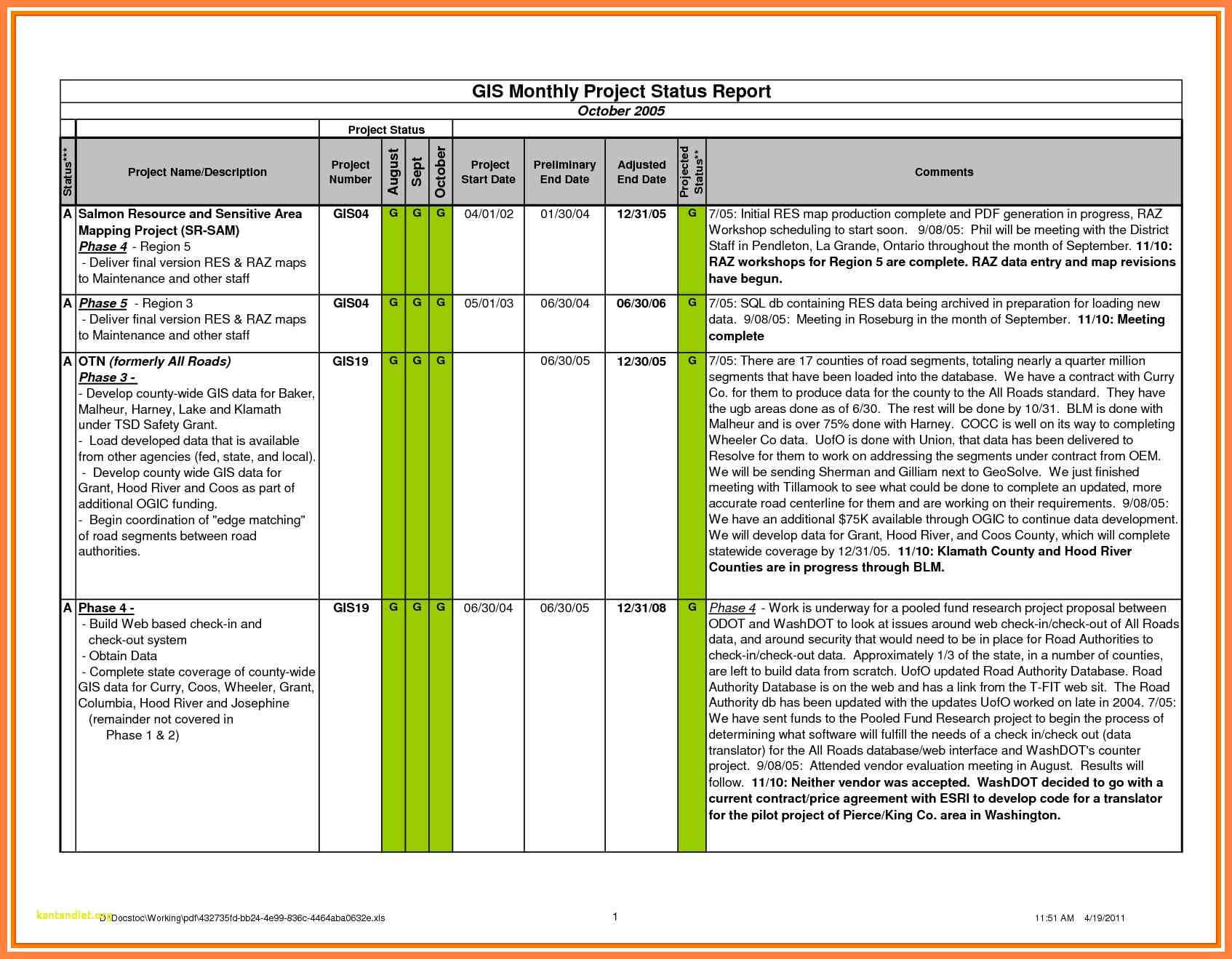 8+ Excel Progress Report | Corpus Beat For Check Out Report Template