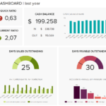 8 Financial Report Examples For Daily, Weekly, And Monthly In Credit Analysis Report Template