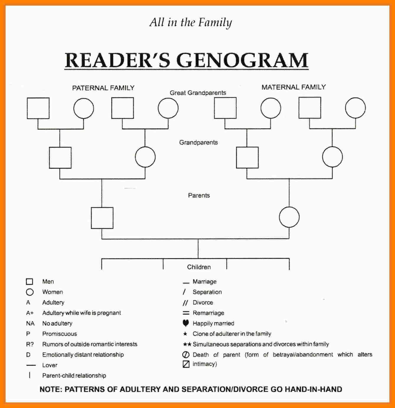 8+ Genogram Template Word | Reptile Shop Birmingham For Family Genogram Template Word