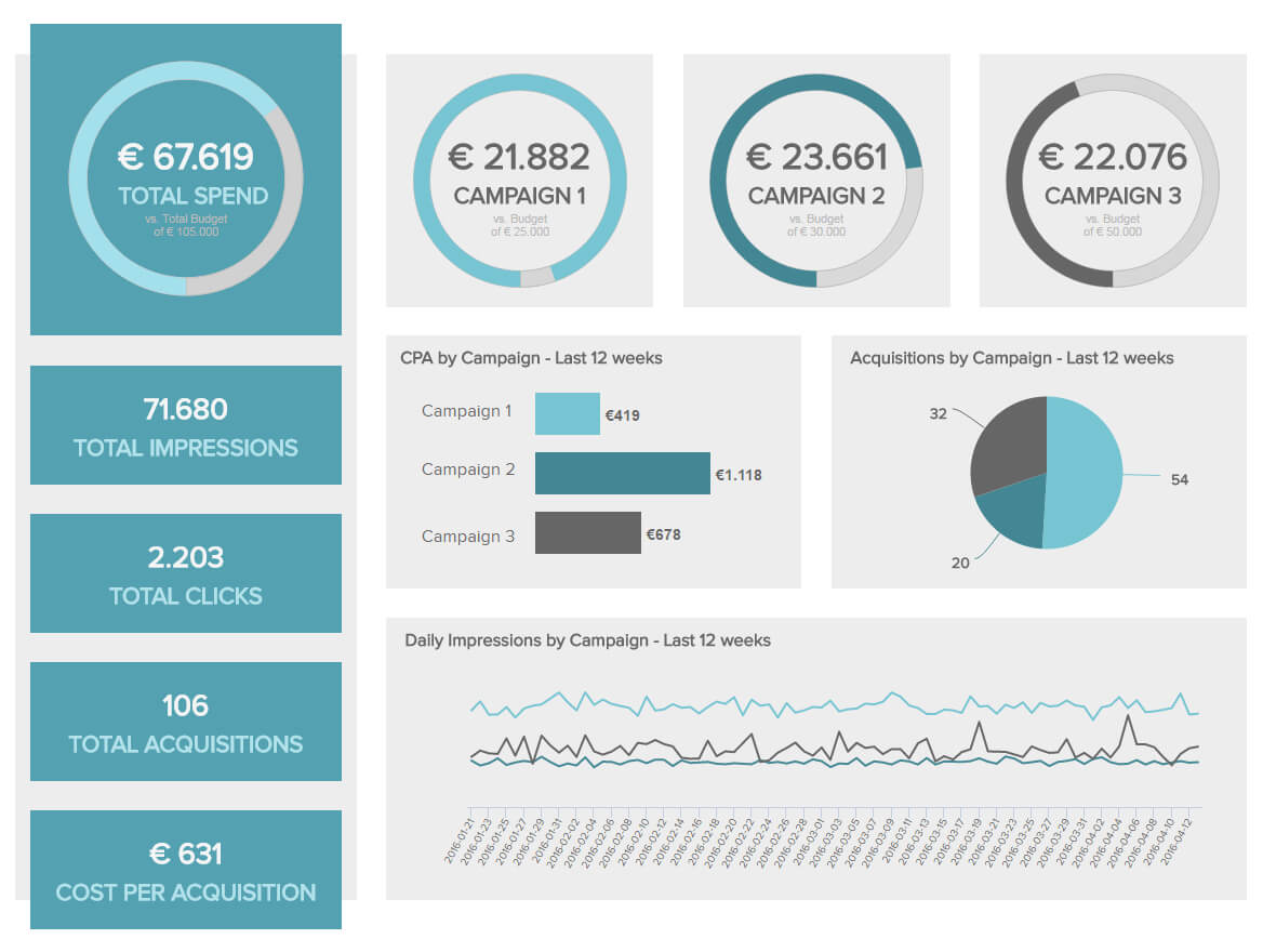 8 Marketing Report Examples - Daily, Weekly, Monthly Report With Market Intelligence Report Template