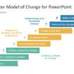 8 Step Kotter Model Of Change Powerpoint Template In Change Template In Powerpoint