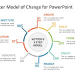 8 Step Kotter Model Of Change Powerpoint Template Intended For How To Change Template In Powerpoint