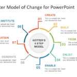 8 Step Kotter Model Of Change Powerpoint Template Pertaining To How To Change Powerpoint Template