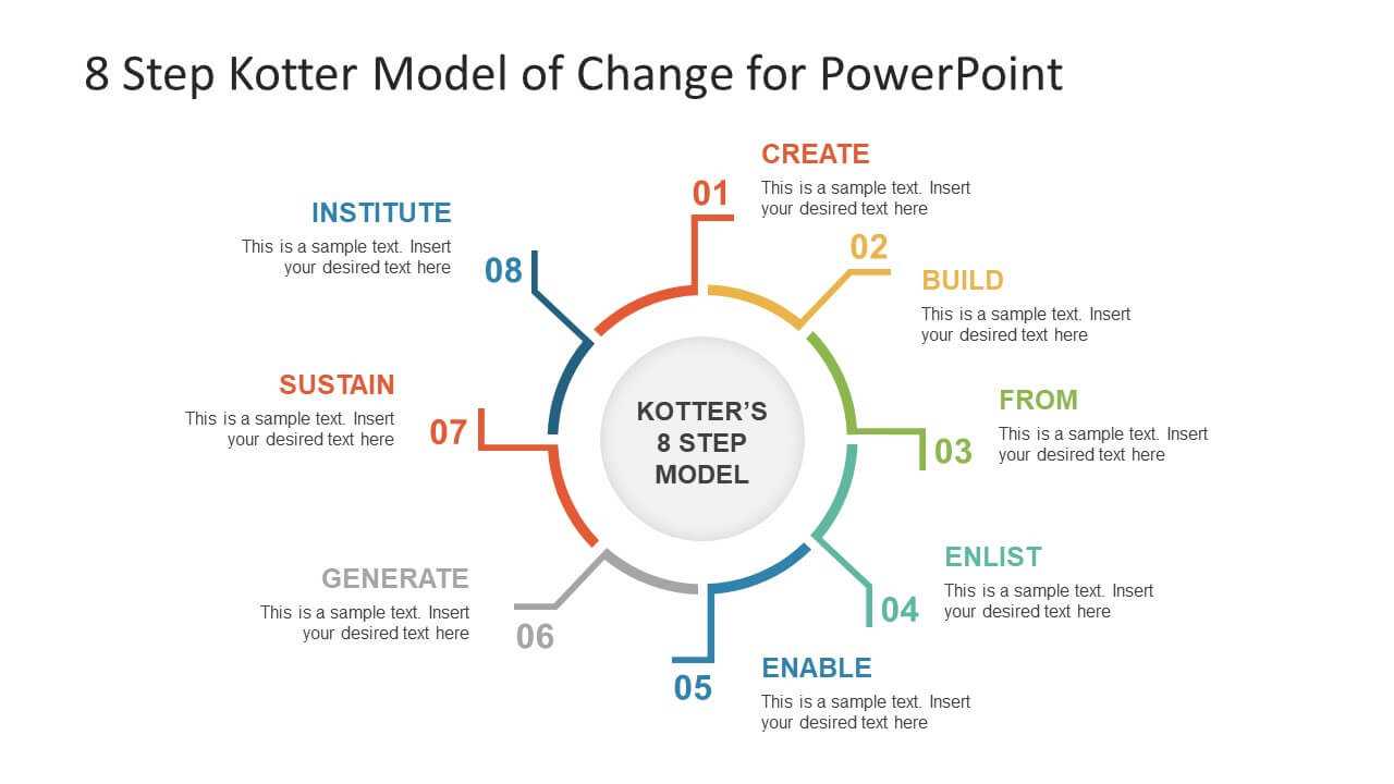 8 Step Kotter Model Of Change Powerpoint Template Pertaining To How To Change Powerpoint Template