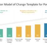 8 Step Kotter Model Of Change Powerpoint Template With Regard To Change Template In Powerpoint