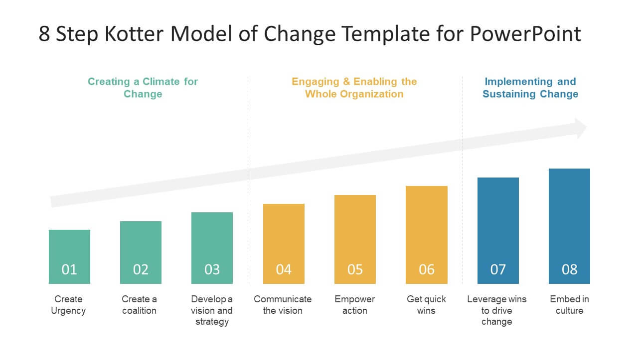 8 Step Kotter Model Of Change Powerpoint Template With Regard To Change Template In Powerpoint