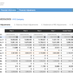 8 Steps To An Accurate Business Valuation | Business Within Business Valuation Report Template Worksheet