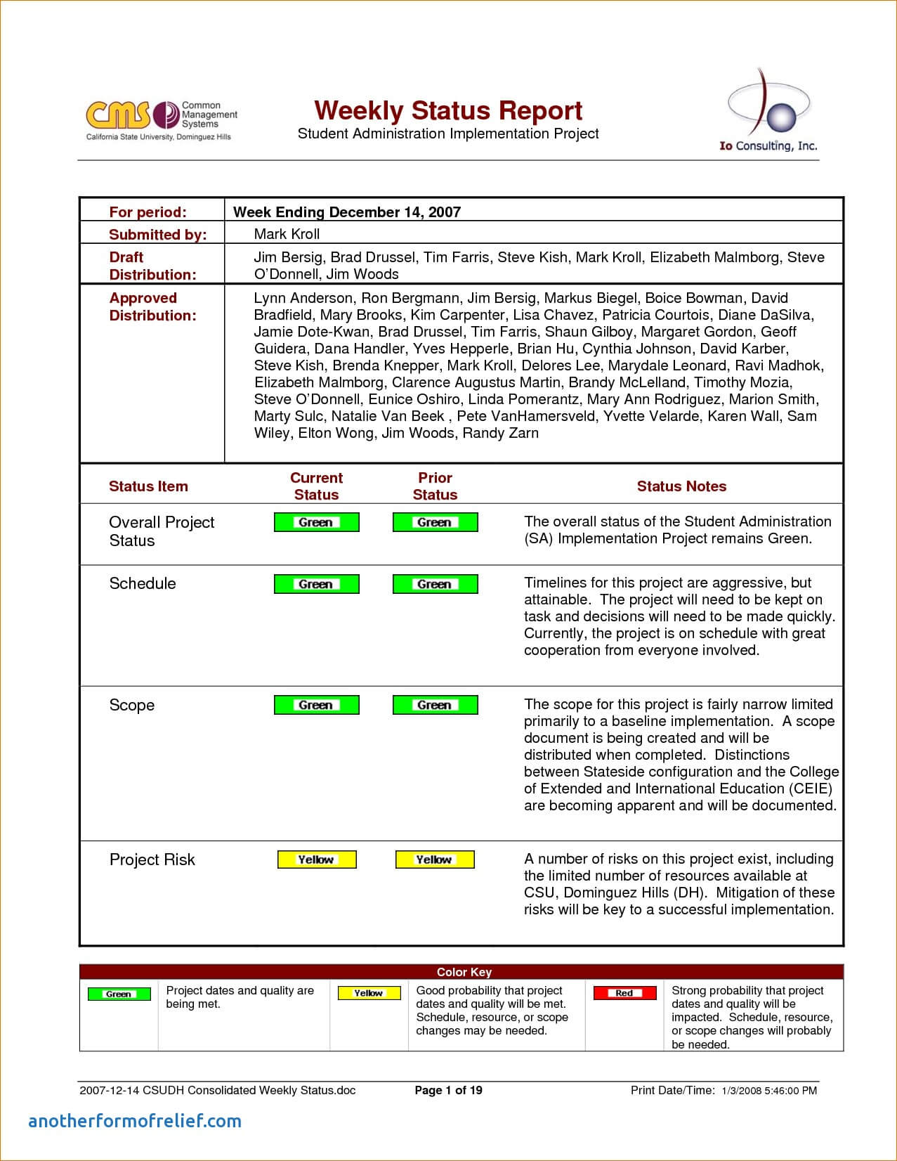 8+ Weekly Status Report Examples – Pdf | Examples Regarding Project Implementation Report Template