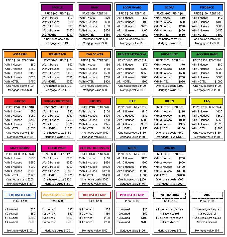 87 Sample Blank Monopoly Cards Templates In Any Positions Throughout Monopoly Property Cards Template