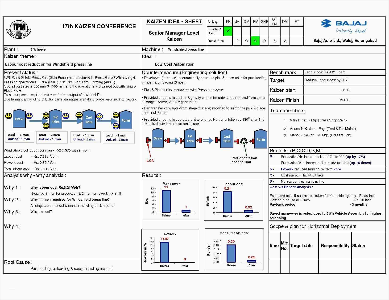 8D Problem Solving Template Excel | Glendale Community In 8D Report Template Xls