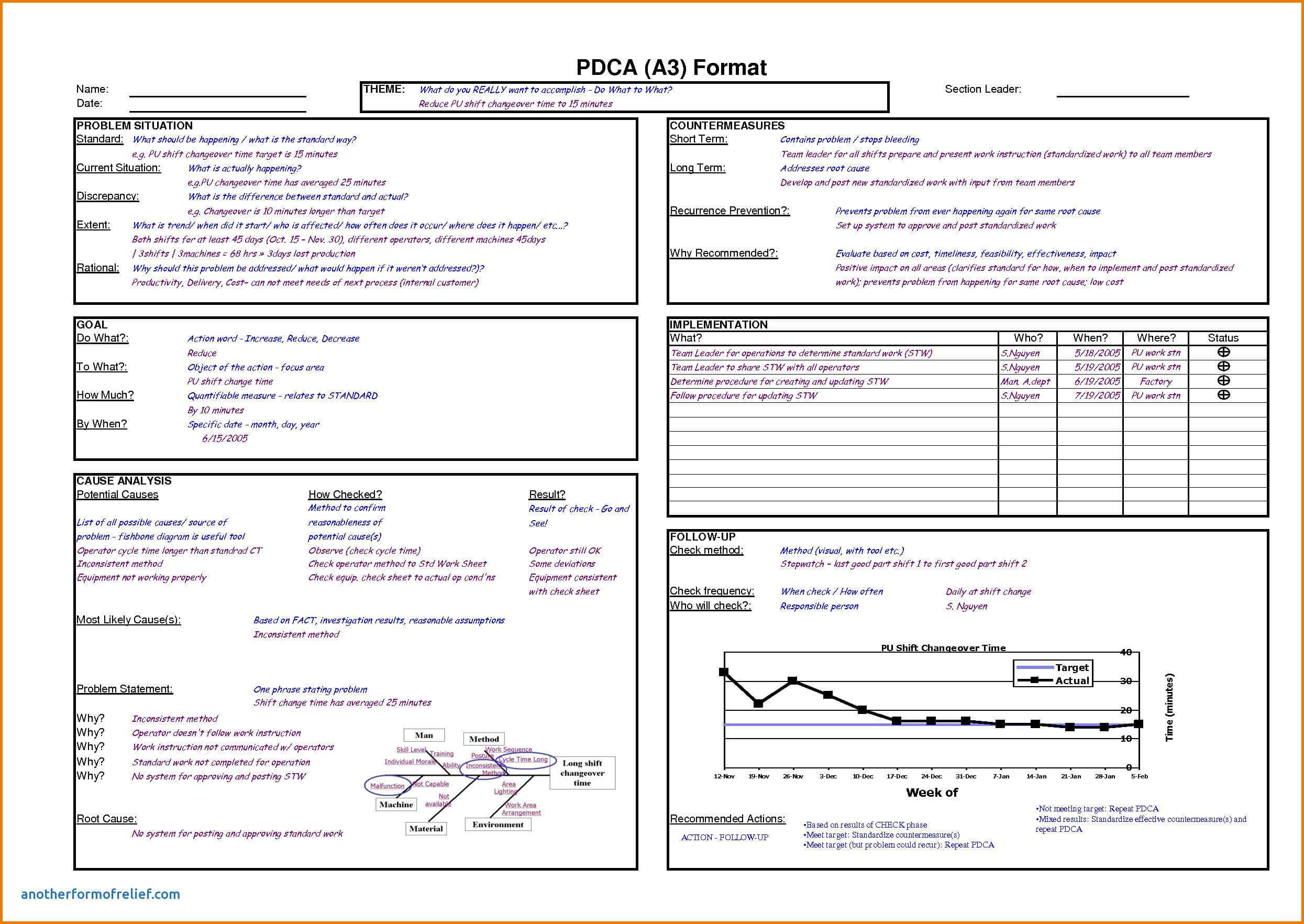 8D Problem Solving Template Excel – The Spreadsheet Library Throughout 8D Report Format Template