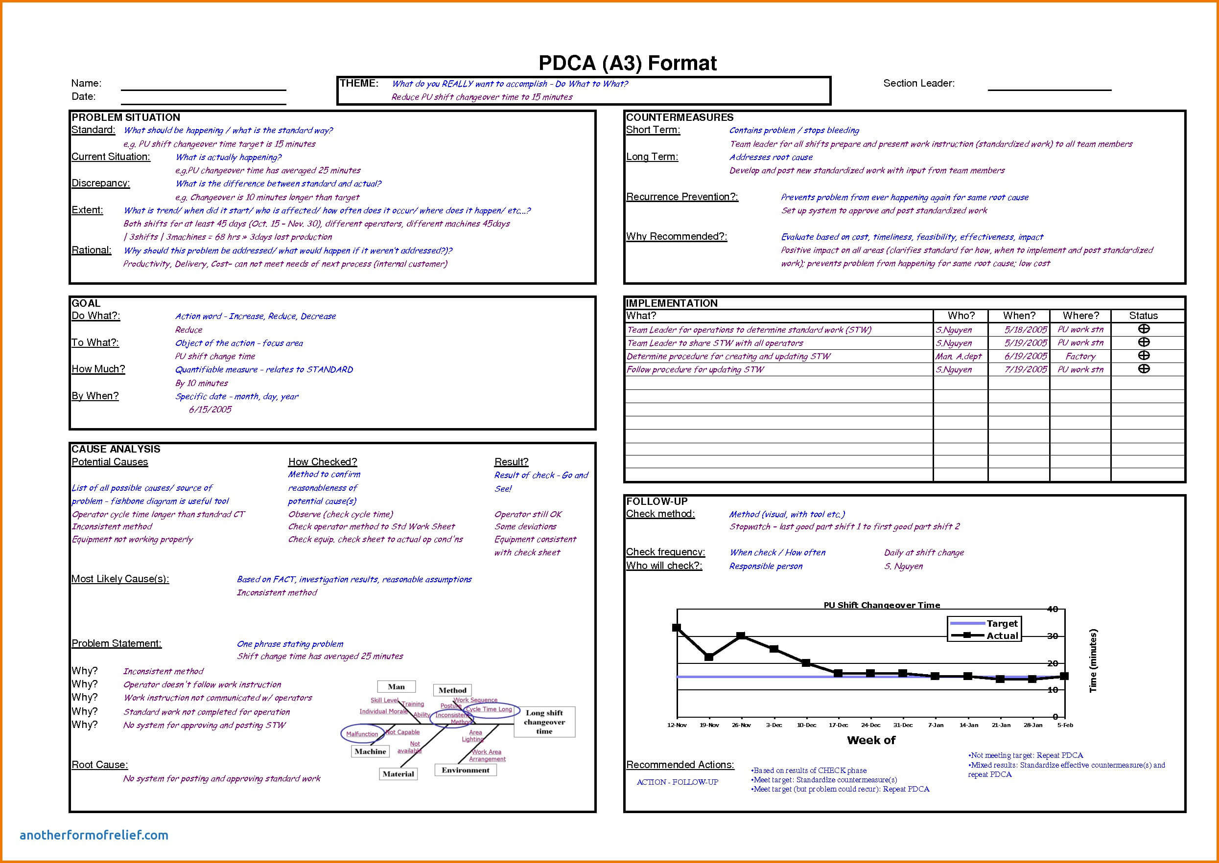 8D Problem Solving Template Excel – The Spreadsheet Library With Regard To 8D Report Template Xls