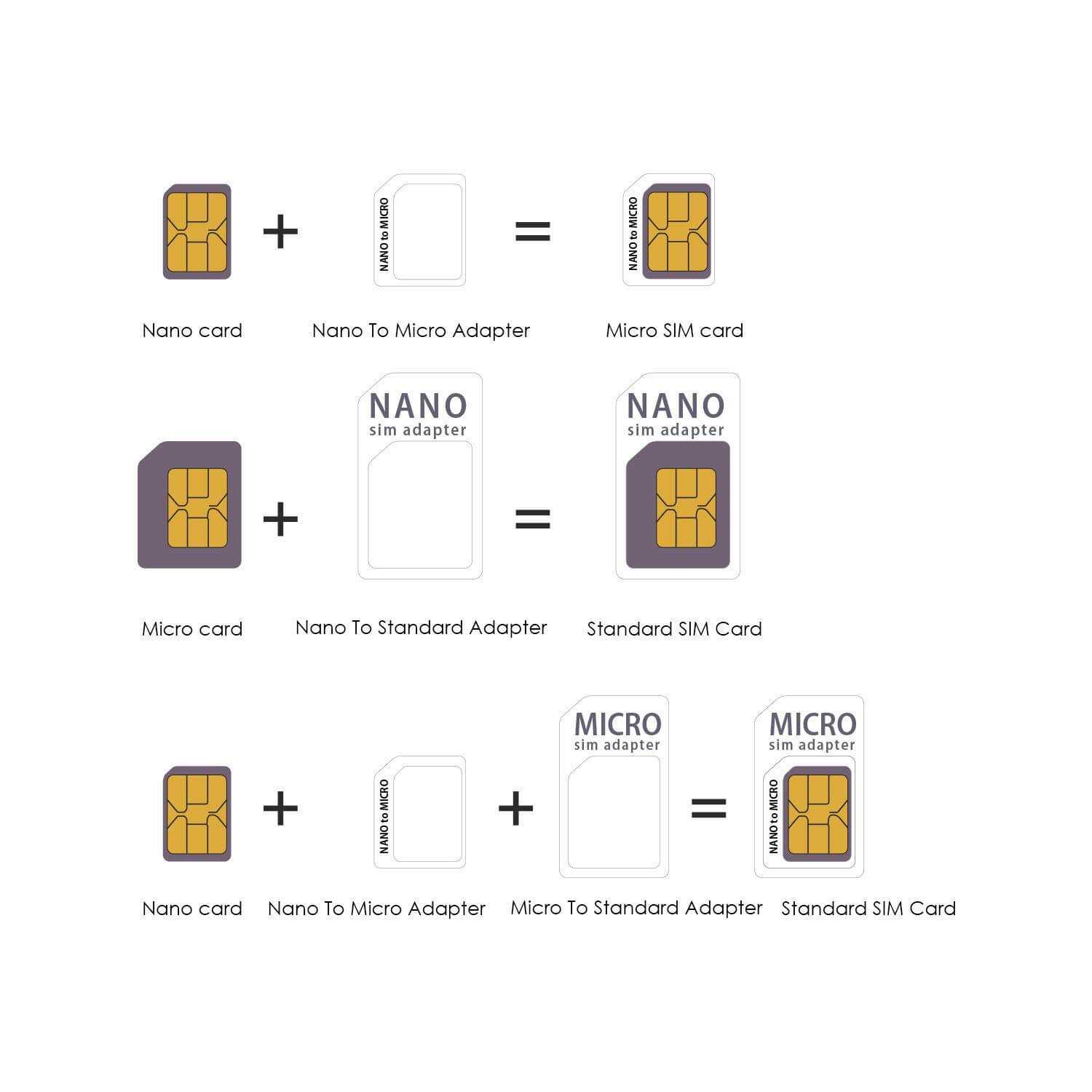 Сим карта на месяц. Обрезать сим карту микро под нано. Нано-SIM из микро-SIM. Обрезать симку под нано сим. Nano-SIM + Nano-SIM (комбинированный слот).