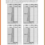 9+ End Of Day Cash Register Report Template | Progress Pertaining To End Of Day Cash Register Report Template