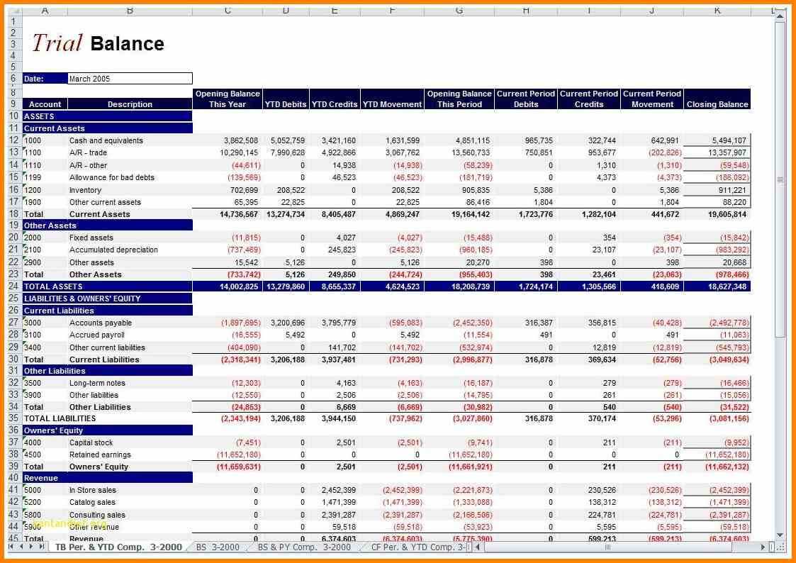 9+ Financial Reporting Package Templates | West Of Roanoke Regarding Financial Reporting Templates In Excel