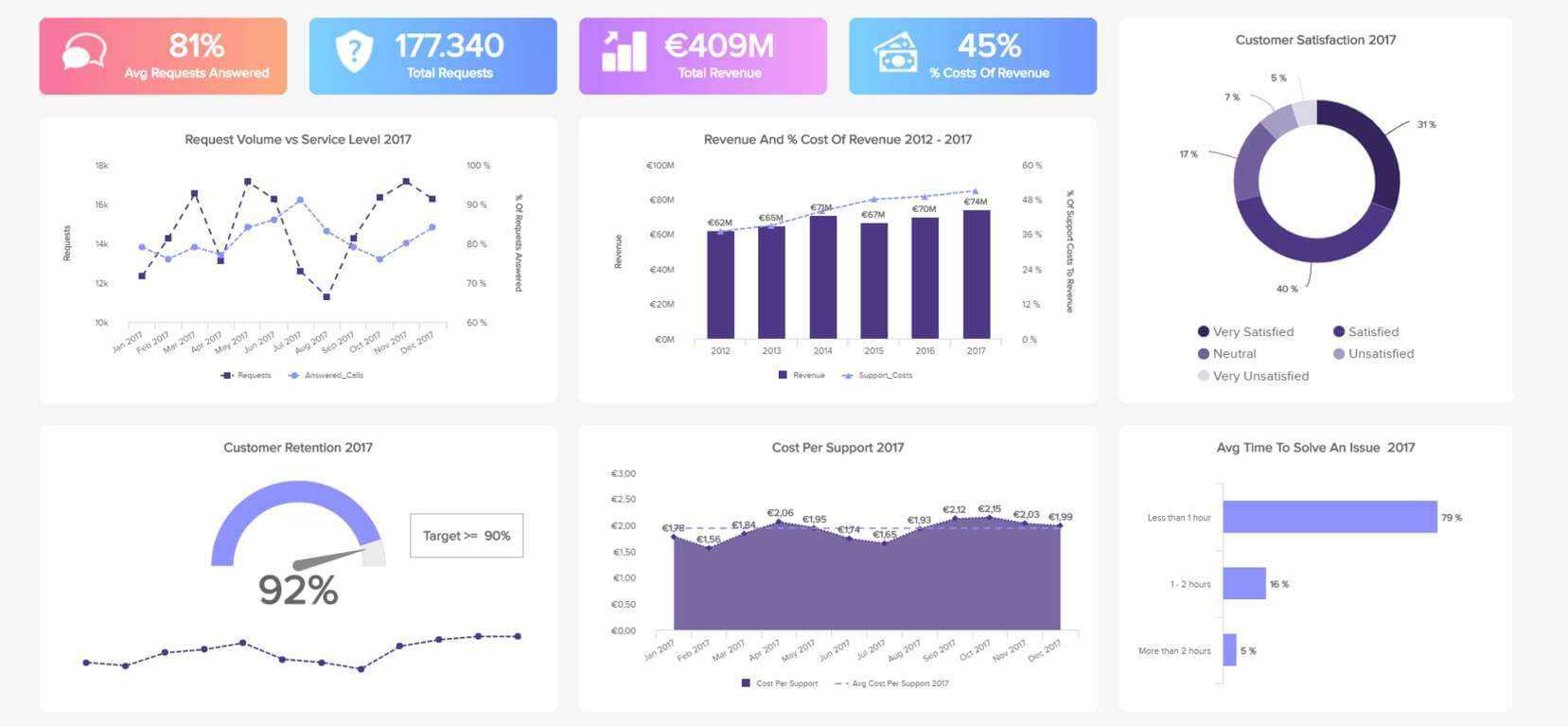 A Beginner's Guide To Customer Service Reports For Customer Contact Report Template