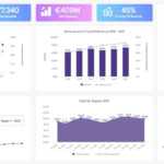 A Beginner's Guide To Customer Service Reports Throughout Technical Support Report Template