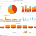 A Boost In Security For Azure Sql Database: Auditing | Blog With Regard To Sql Server Health Check Report Template