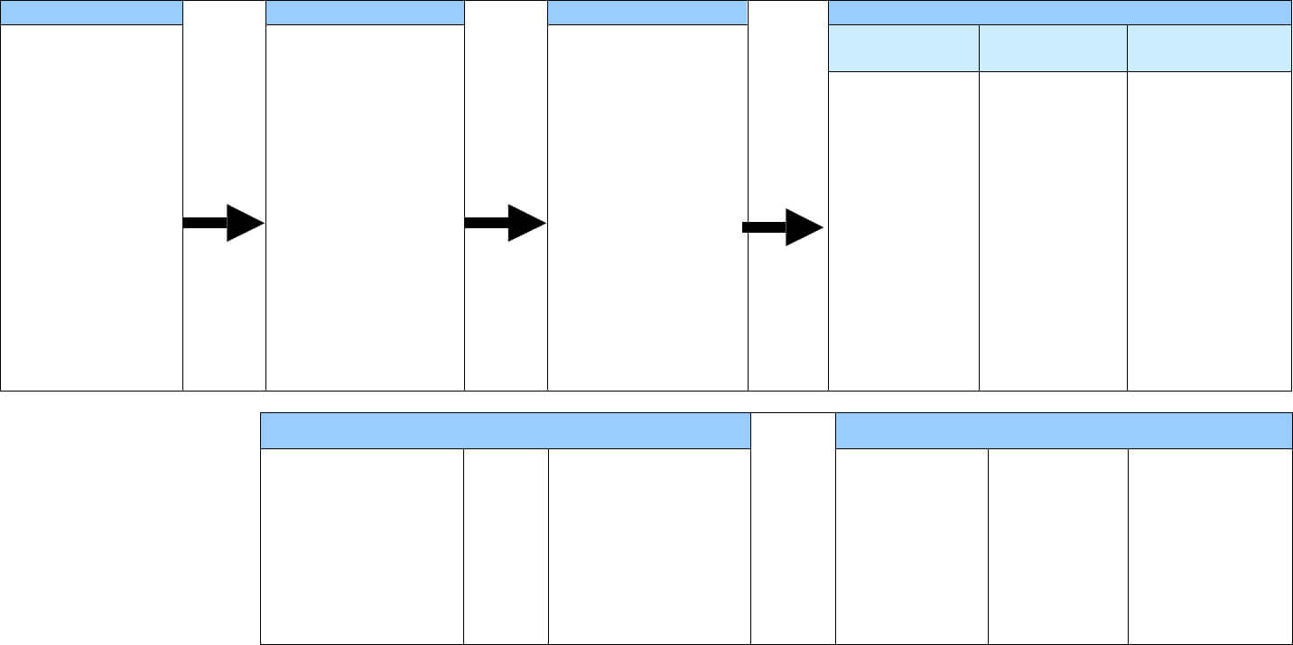 A Logic Model Template In Word And Pdf Formats Within Logic Model Template Microsoft Word