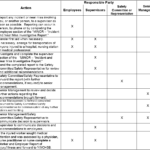 A – Minor Incident And Near Miss Reporting – Corporate In Ohs Monthly Report Template