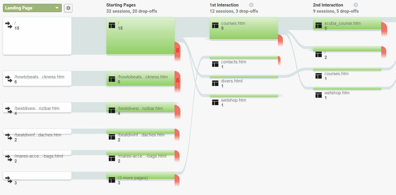 A Ux Review Template Anyone Can Use – Ux Planet For Ux Report Template