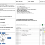 A3 Problem Solving Report In Improvement Report Template