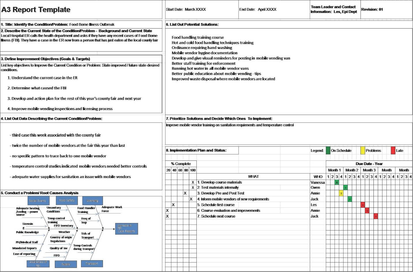 A3 Problem Solving Report In Improvement Report Template