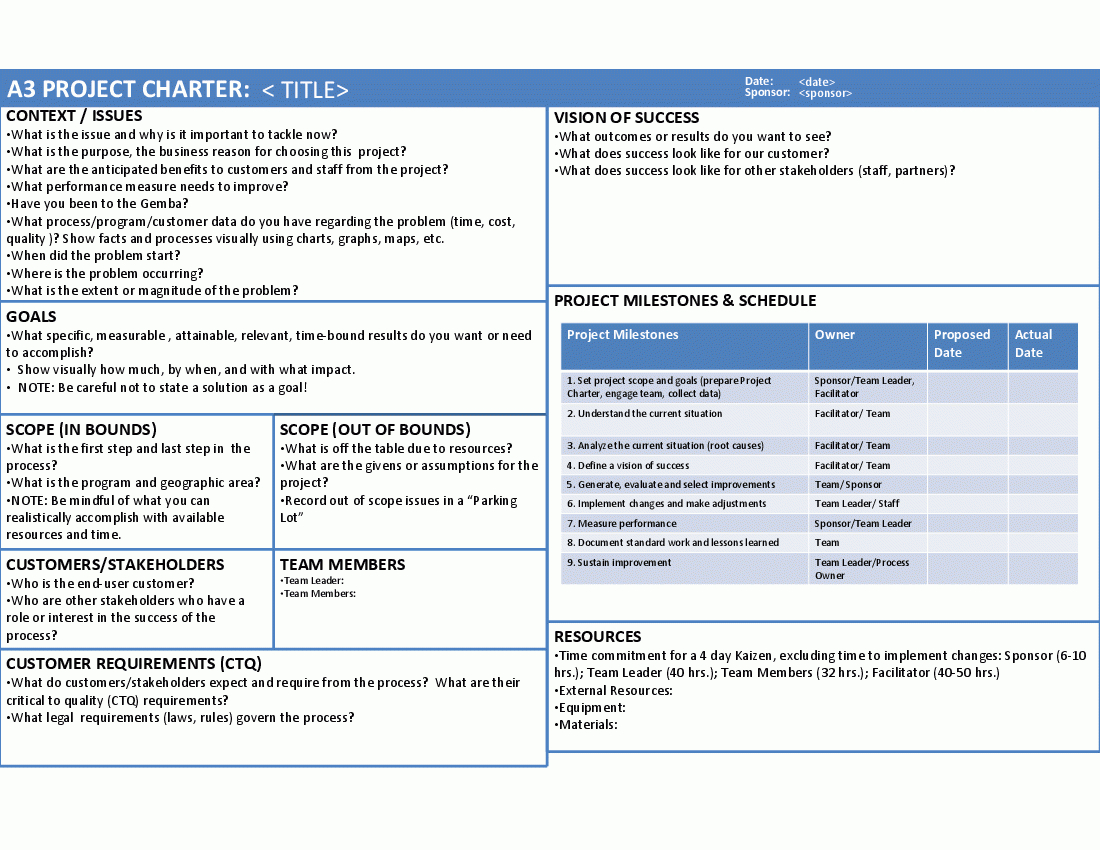 A3 Project Charter (Powerpoint) Intended For Team Charter Template Powerpoint