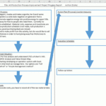 A3 Report That Toyota Created, Template And How To Use It Within A3 Report Template