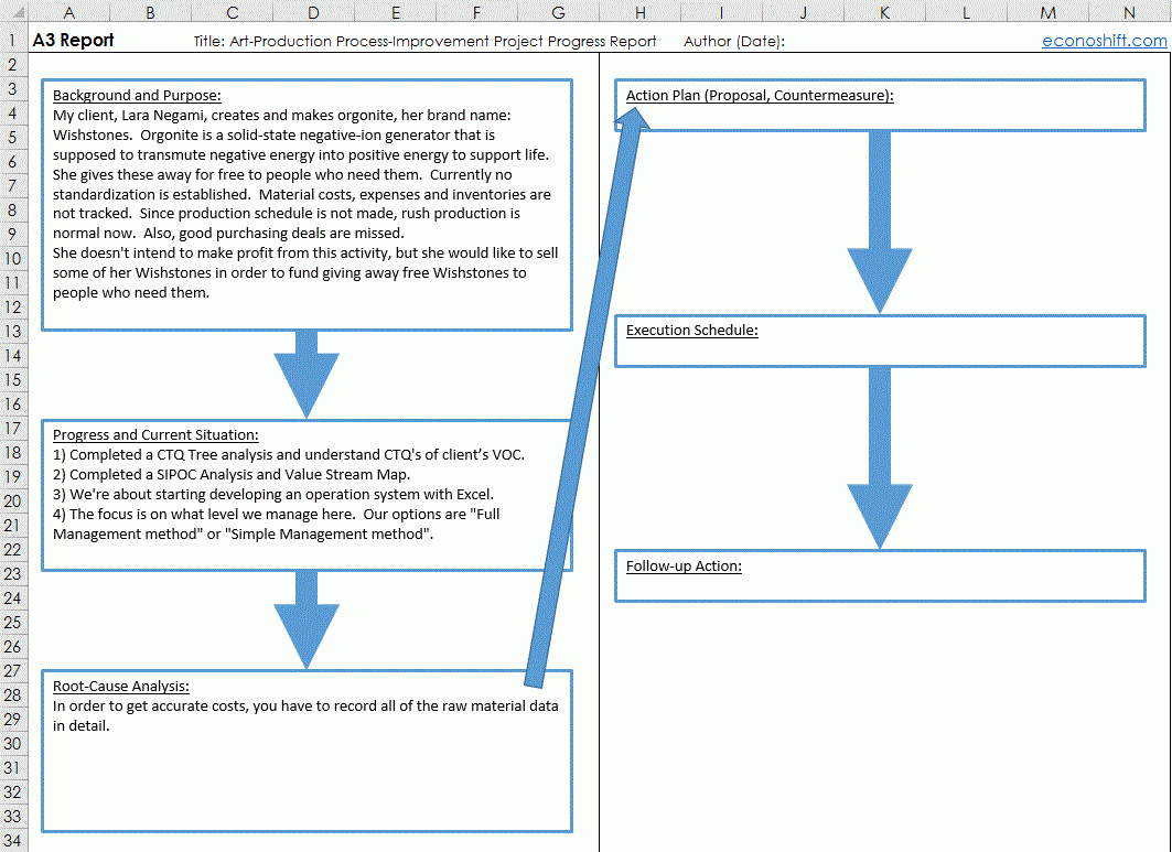 A3 Report That Toyota Created, Template And How To Use It Within A3 Report Template