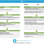 A3 – Template & Example In A3 Report Template