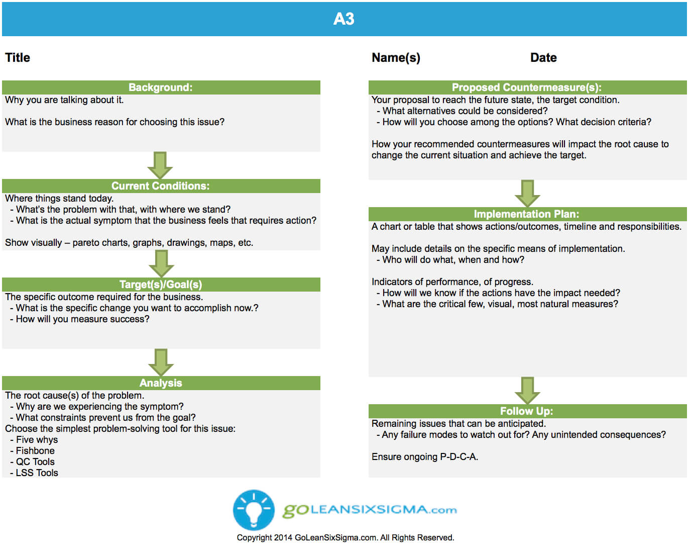 A3 – Template & Example In A3 Report Template