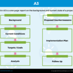 A3 – Template & Example Inside A3 Report Template