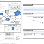 A3 Template | Free Download To Help You Make Better A3 Reports Regarding A3 Report Template