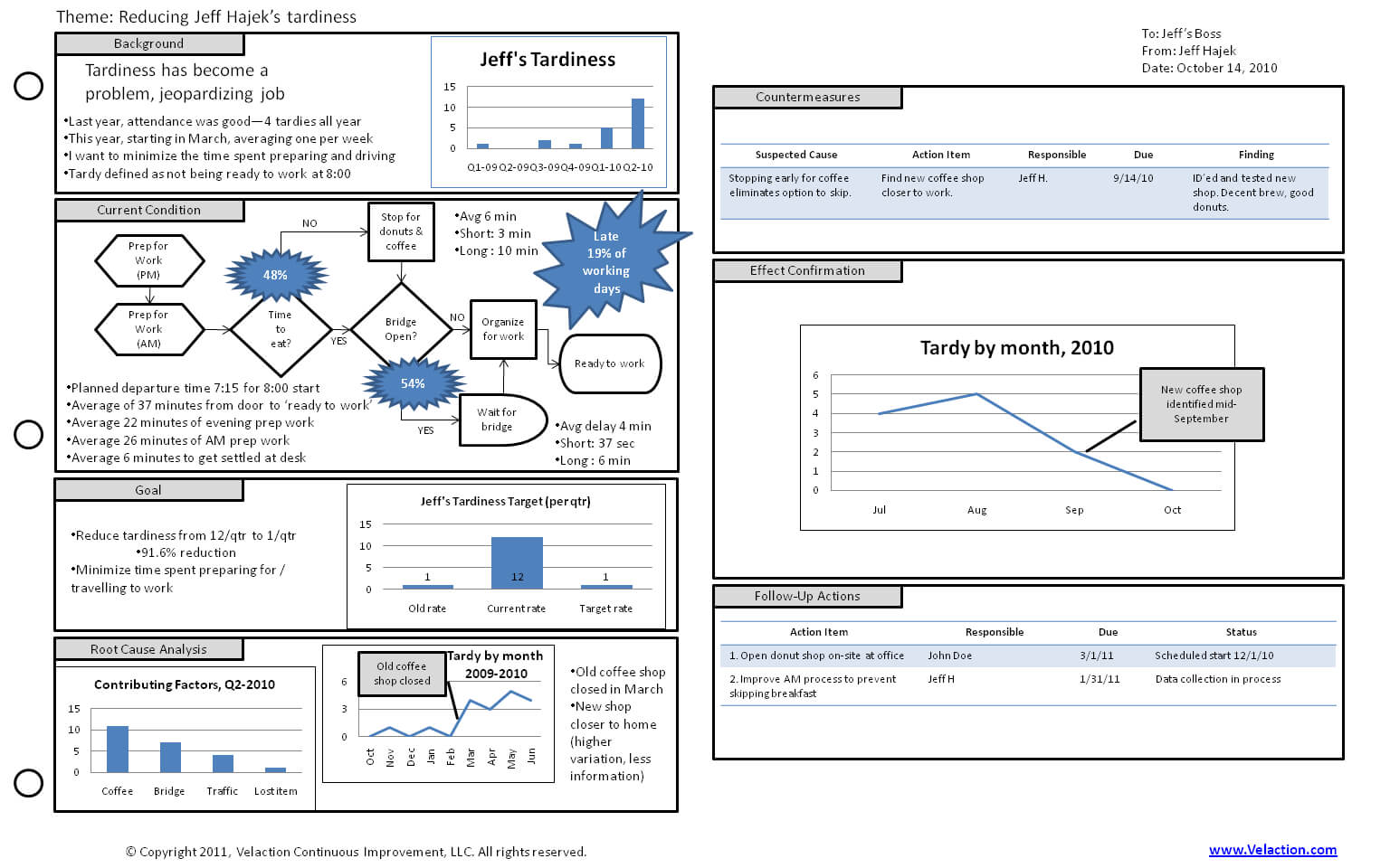 A3 Template | Free Download To Help You Make Better A3 Reports Regarding A3 Report Template